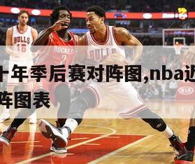 nba近十年季后赛对阵图,nba近十年季后赛对阵图表